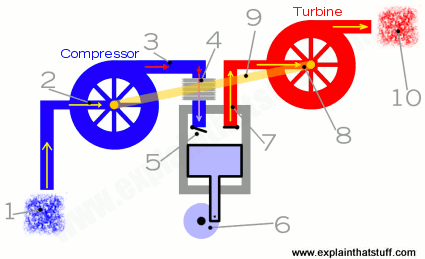 Engine turbocharger