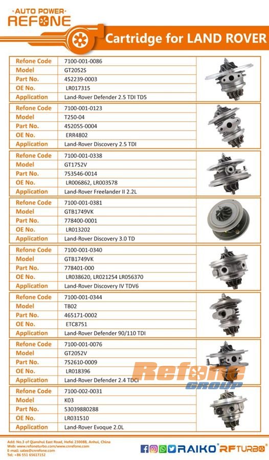 Land Rover Cartridges