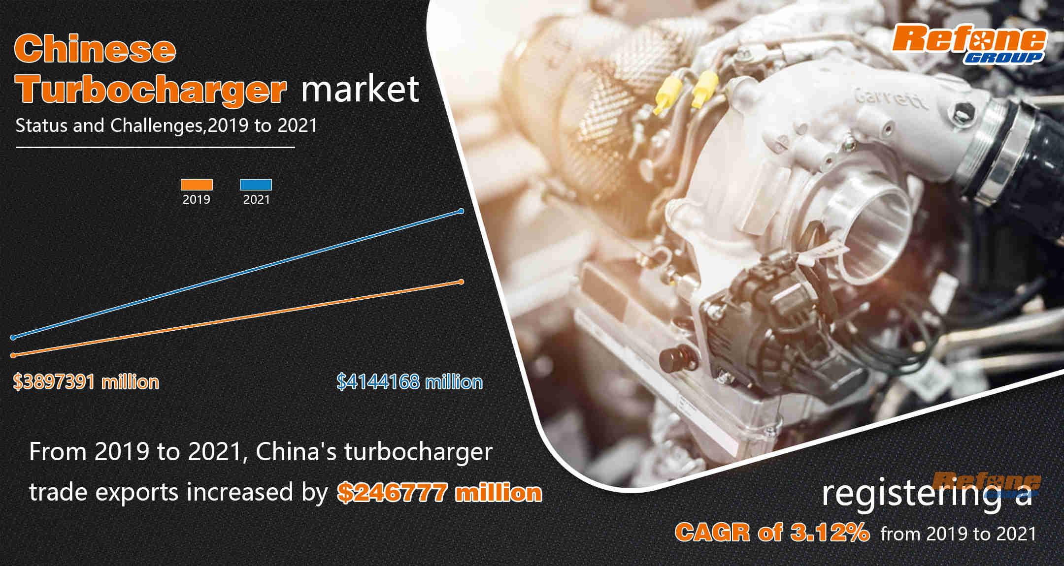 Challenges of the ChineseTurbocharger supply market