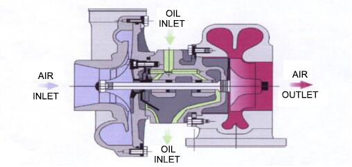 refone turbocharger