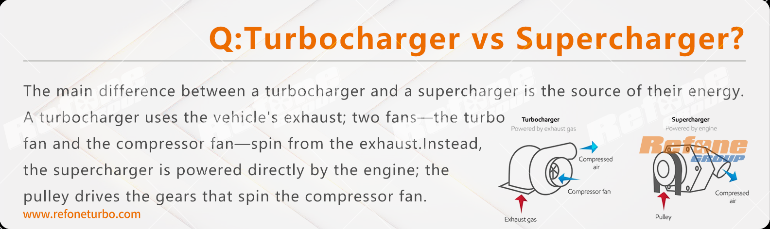 turbocharger vs supercharger