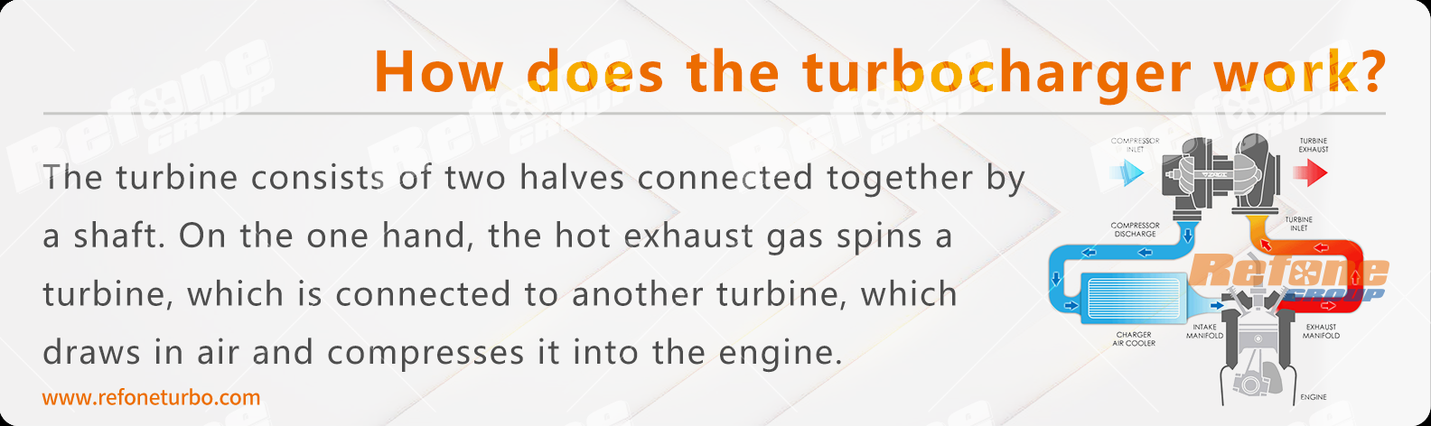 how does a turbocharger work