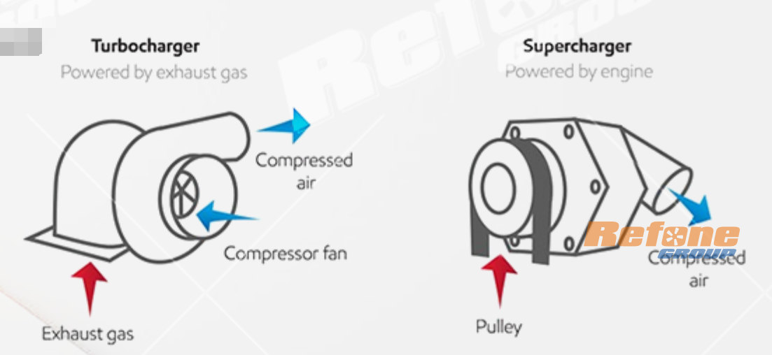 Turbocharger vs Supercharger