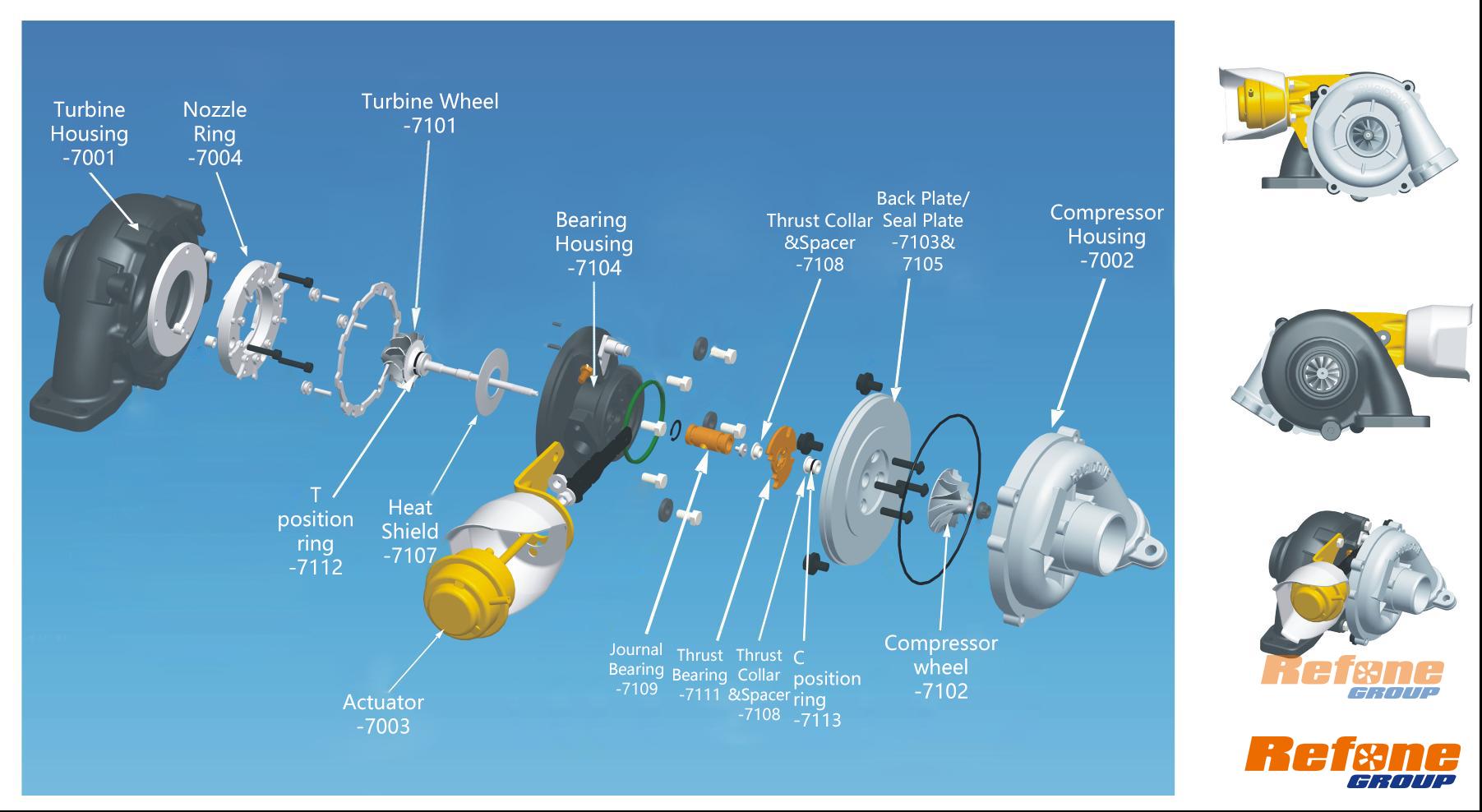 The Role of Turbocharger parts-Including Refone Code rules