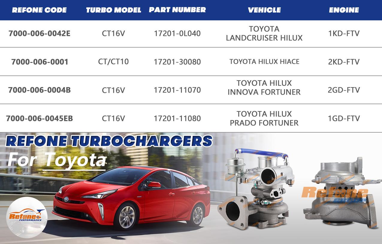 Refone Turbocharger for Toyota