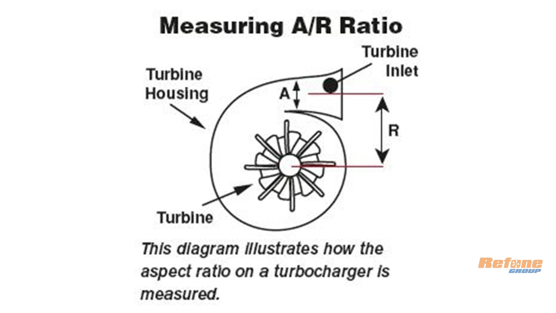 A/R RATIO