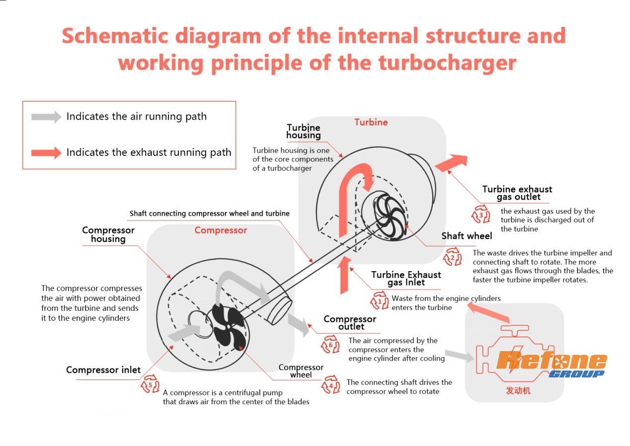 turbocharger working principle