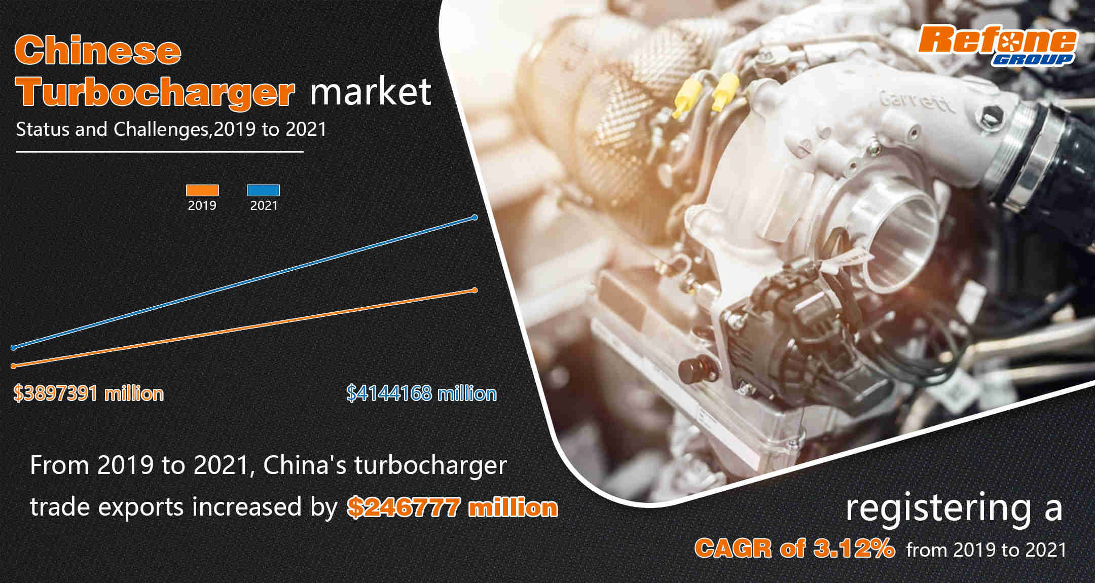 Status and Challenges of the ChineseTurbocharger supply market under the Impact of COVID-1
