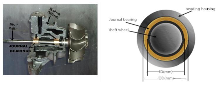 Refone Provides Non-Standard Journal Bearing and Piston Ring