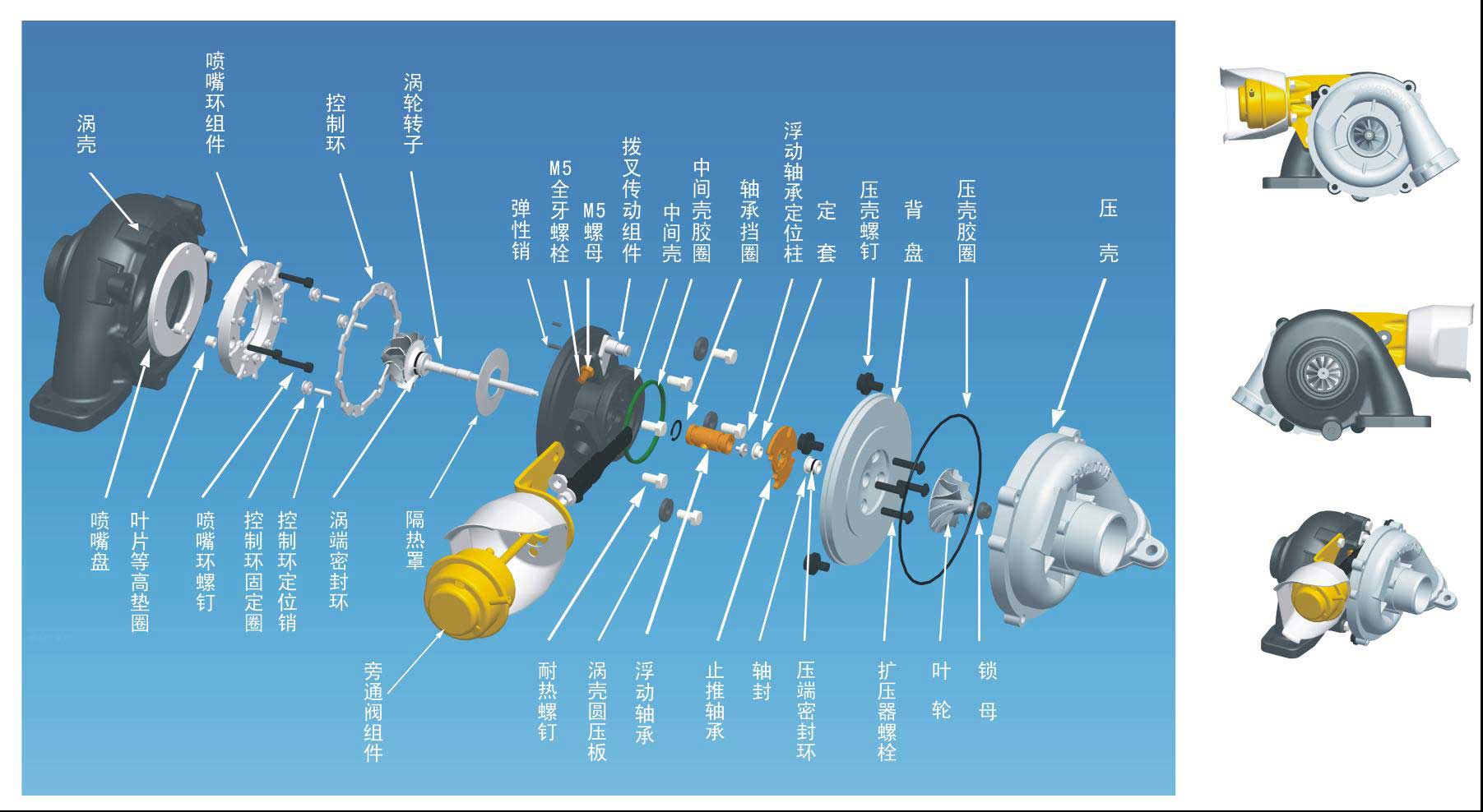 Learn how to avoid turbocharger failures